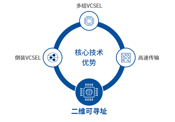 1630633111771927.png 核心技术.png